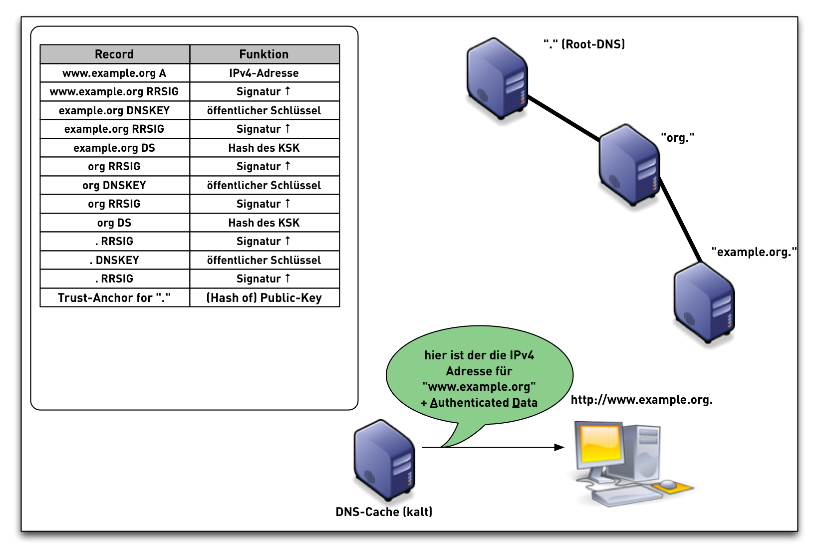 DNSSEC-val-simple21.png