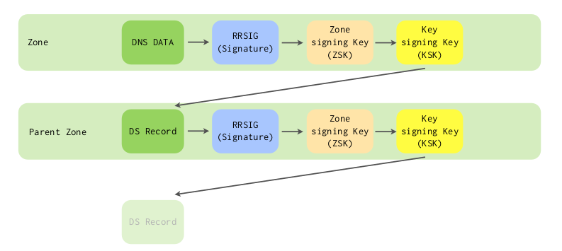 DNSSEC-chain-of-trust.png