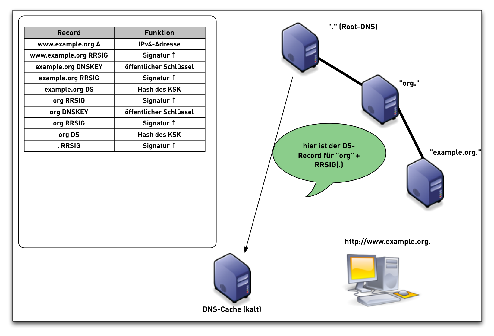 DNSSEC-val-simple16.png