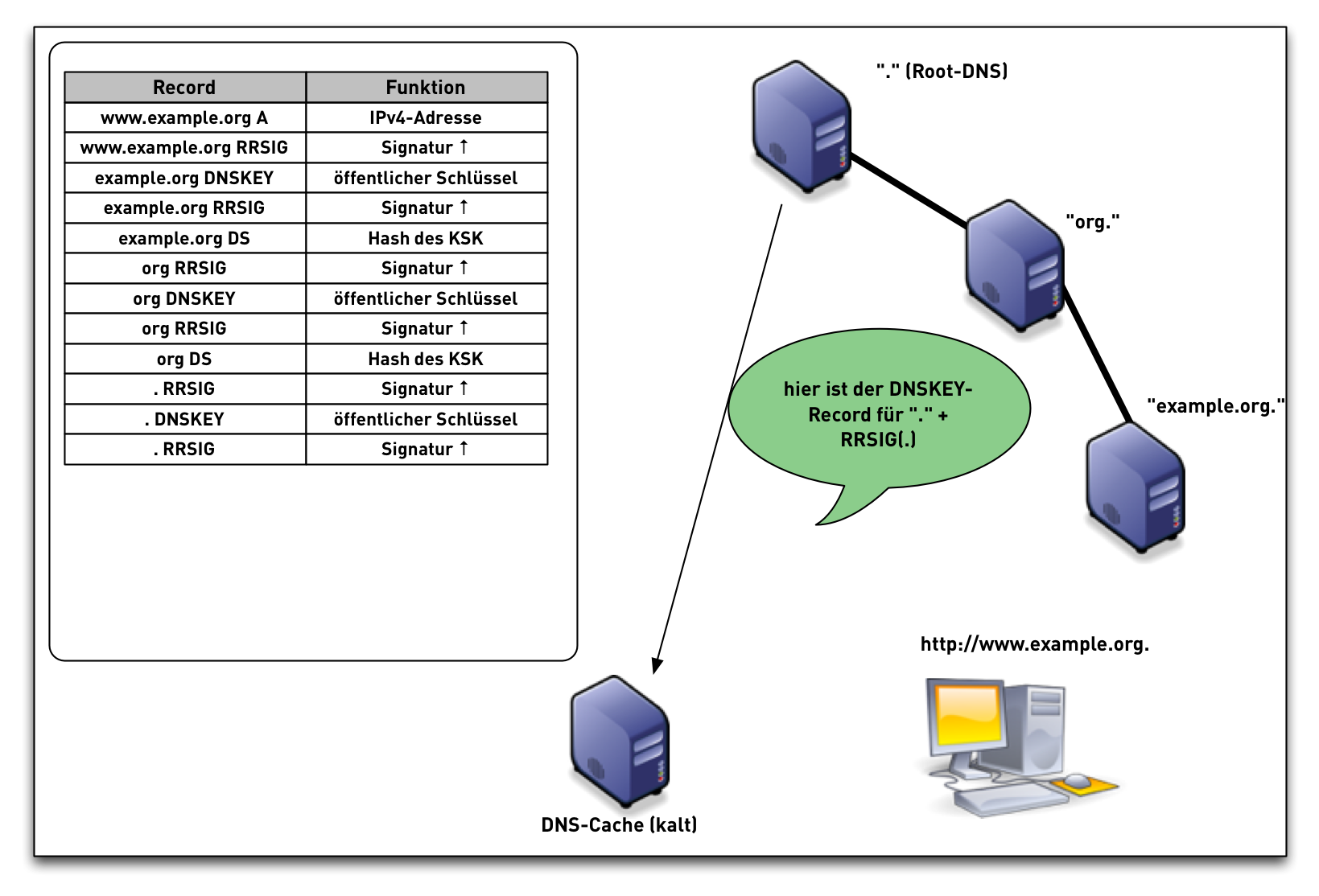 DNSSEC-val-simple18.png