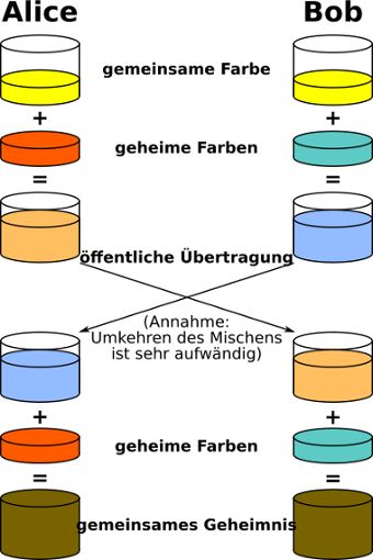 Diffie-Hellman_Key_Exchange.png