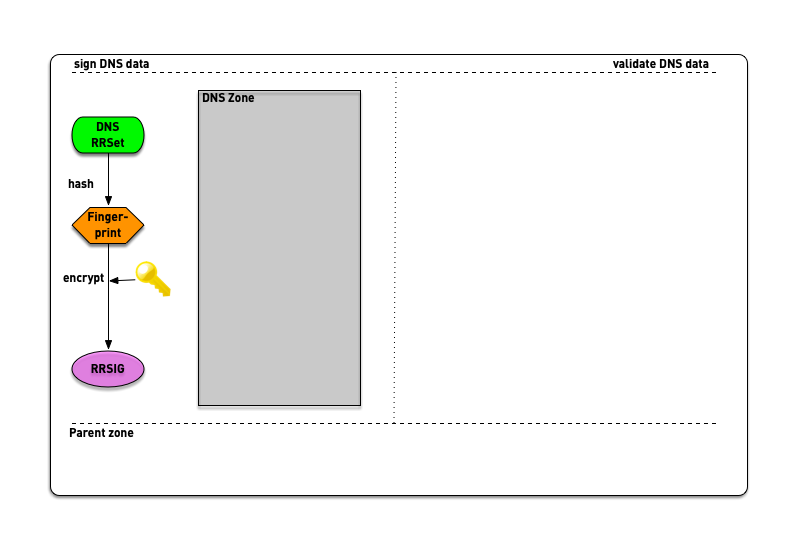 dnssec-complete-02.png