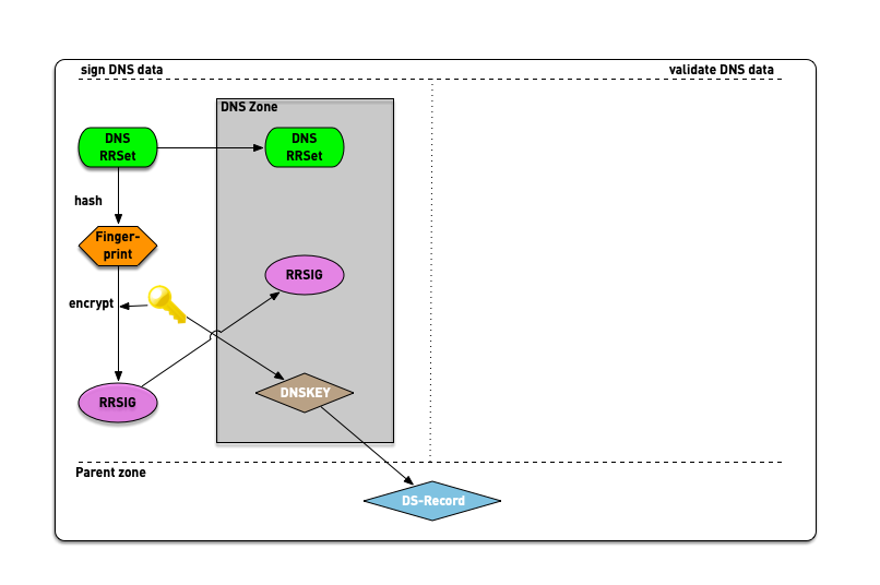 dnssec-complete-04.png