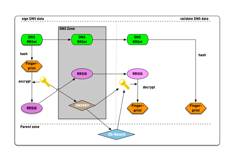 dnssec-complete-08.png